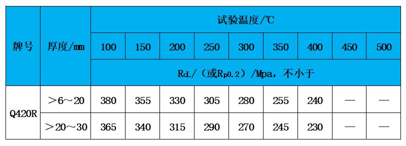 表3 高溫性能.jpg