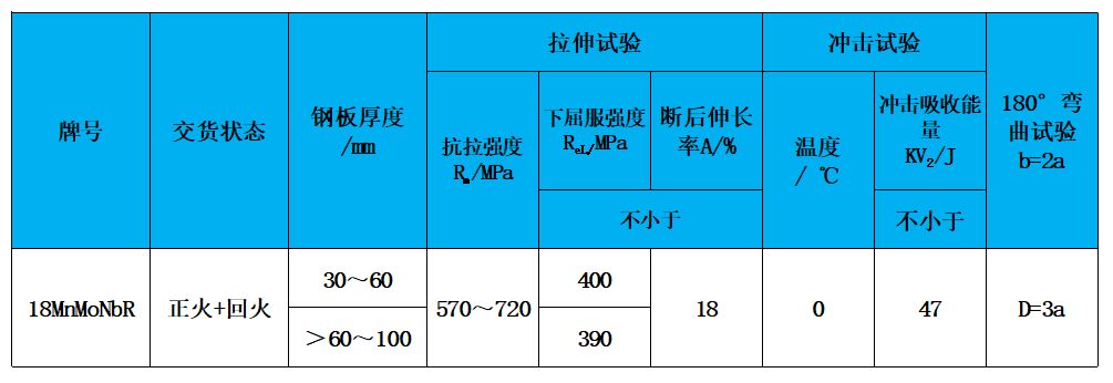 表2 力學性能.jpg