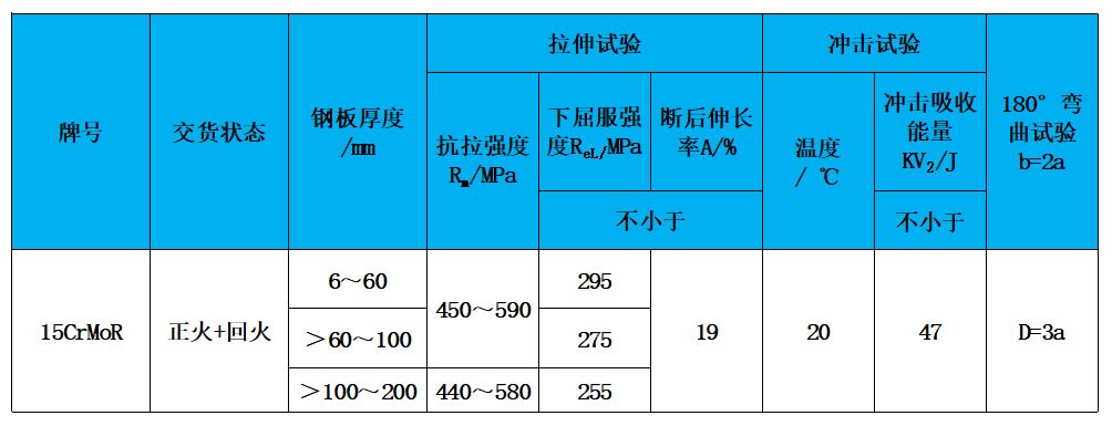 表2 力學性能.jpg