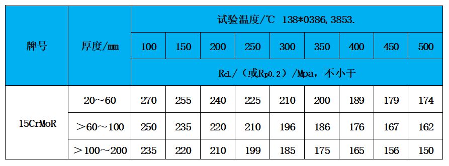 表3 高溫性能.jpg