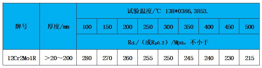 表3 高溫性能.jpg