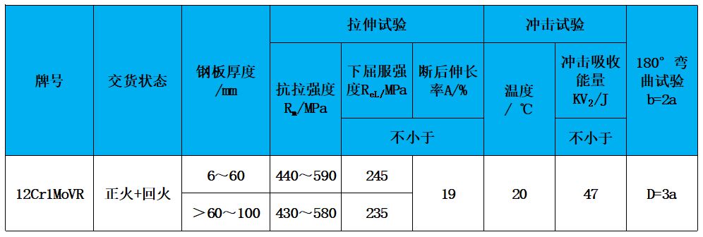 表2 力學性能.jpg