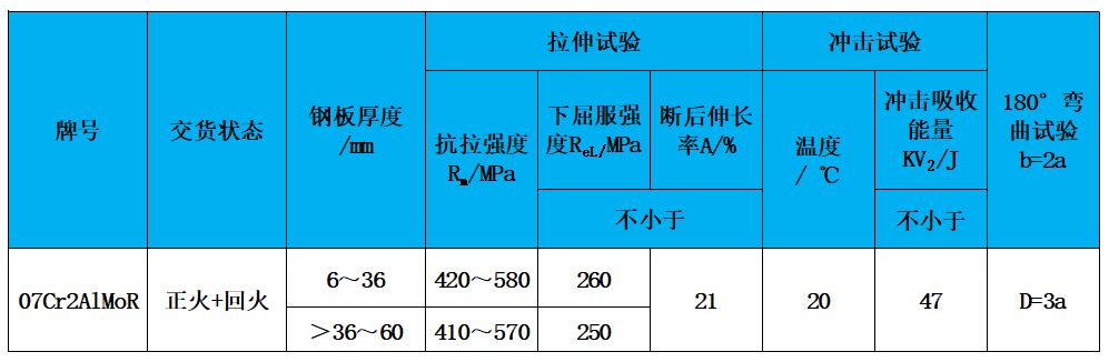 表2 力學性能.jpg