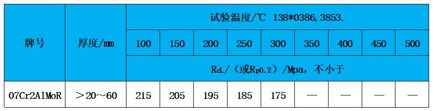 表3 高溫性能.jpg