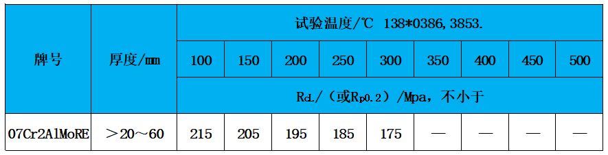 表3 高溫性能.jpg