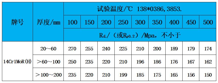 表3 高溫性能.jpg