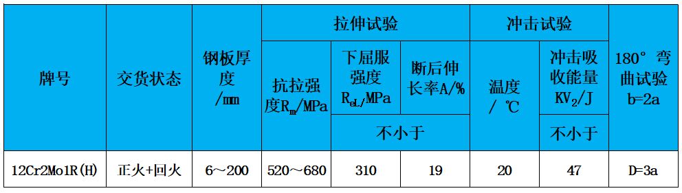 表2 力學(xué)性能.jpg