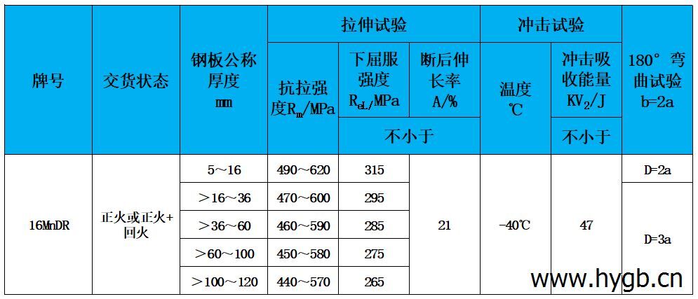 表2 力學性能.jpg