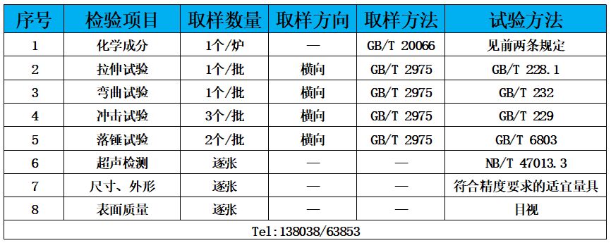 表3 檢驗標準.jpg