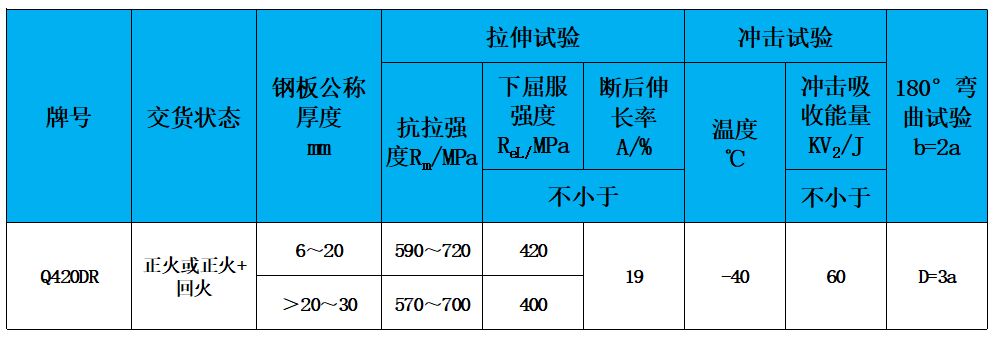 表2 力學(xué)性能.jpg