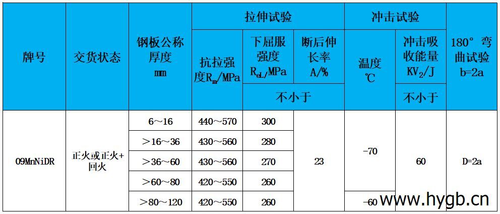 表2 力學(xué)性能.jpg