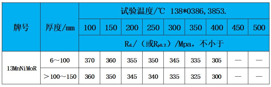 表3 高溫性能.jpg