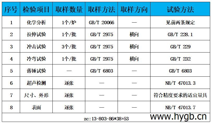 表3 檢驗標準.jpg